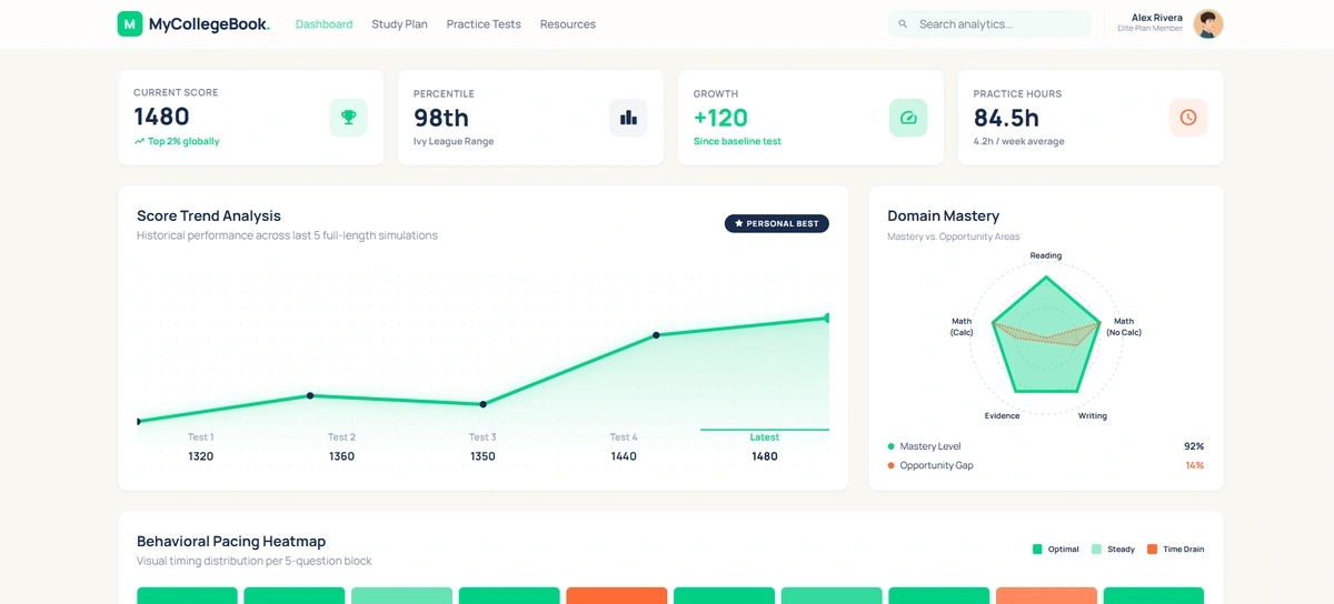 MyCollegeBook screenshot