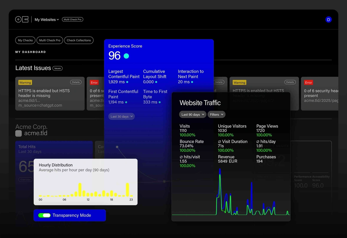 onEco +Analytics Pro screenshot